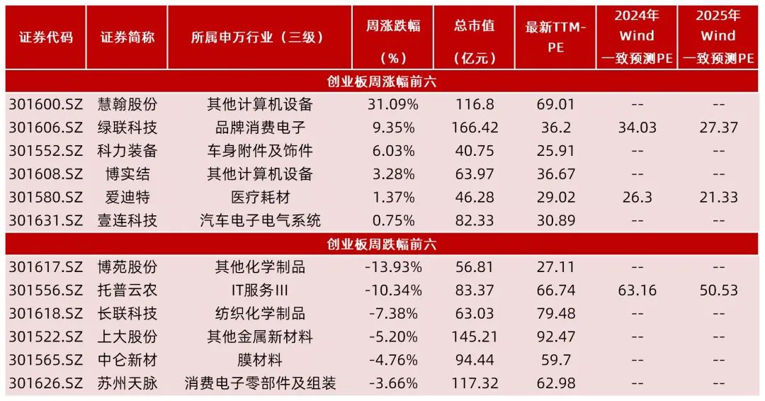 资料来源：Wind，山西证券研究所