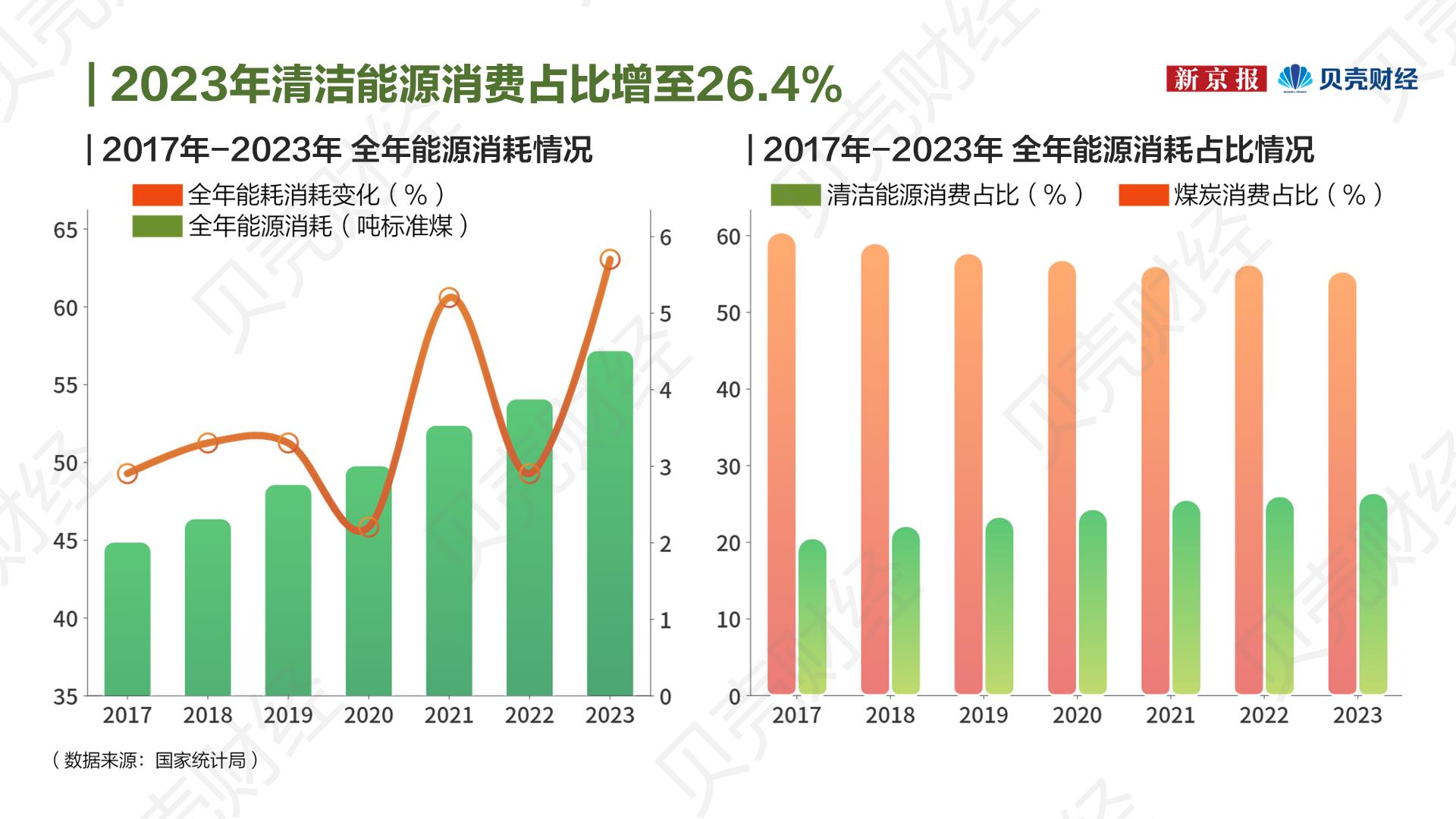 绿色发展报告①|全面绿色转型 绿色低碳产业成为经济增长新引擎_新浪财经_新浪网