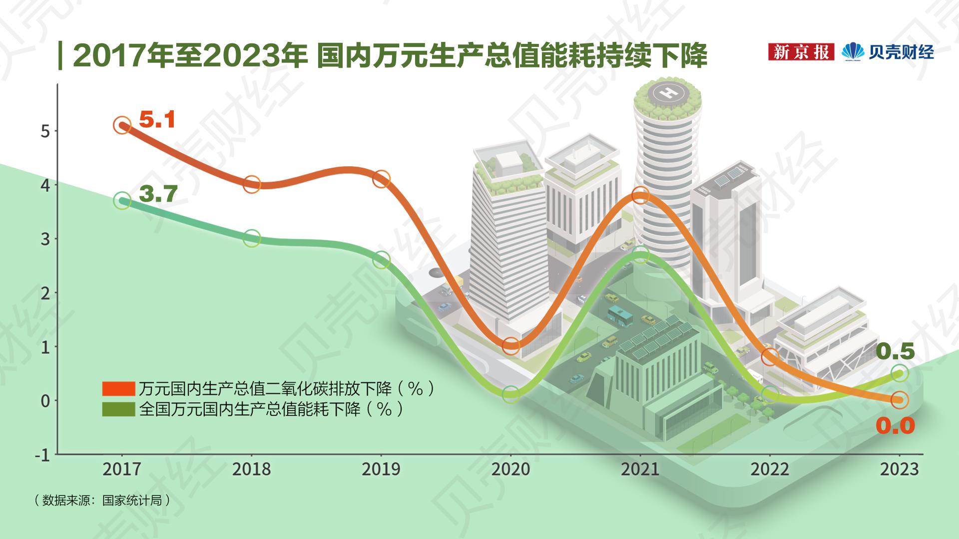 绿色发展报告①｜全面绿色转型 绿色低碳产业成为经济增长新引擎_新浪财经_新浪网