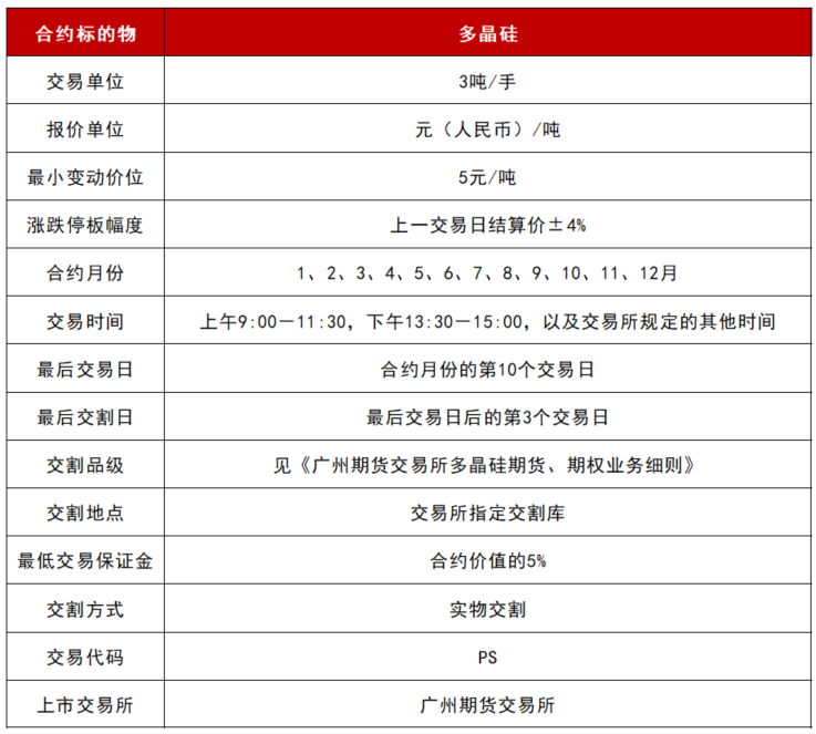 数据来源：广州期货交易所；紫金天风期货研究所