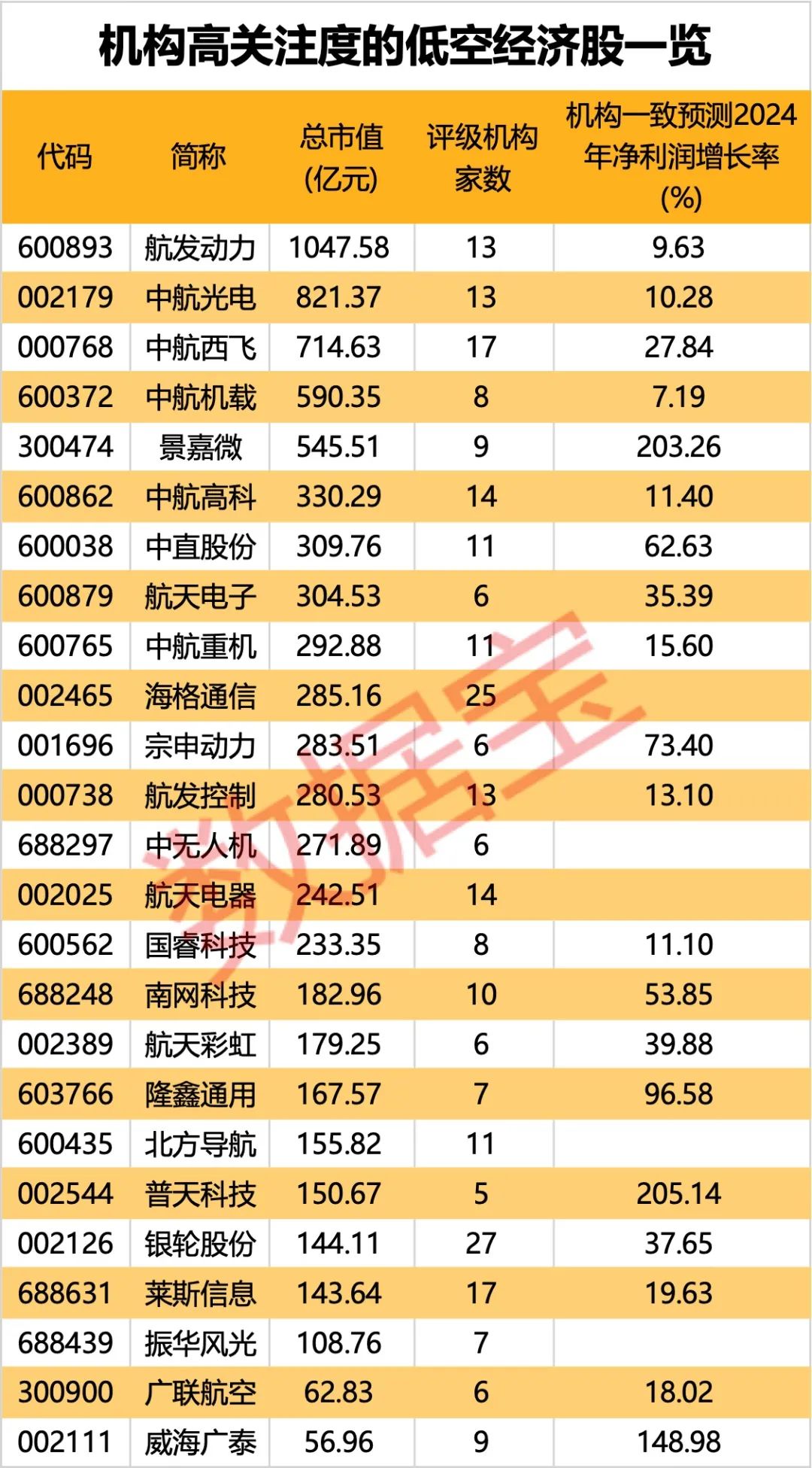 (著述起原:证券时报网)