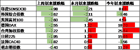 数据来源：Wind，中加基金；截至2024年12月20日。