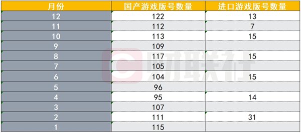 (适度发稿2024年游戏版号披发情况 数据开首:国度新闻出书署官网)