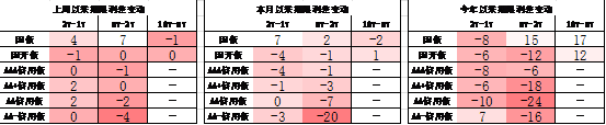 数据来源：Wind，中加基金；截至2024年12月20日；分位数为过去5年分位数。