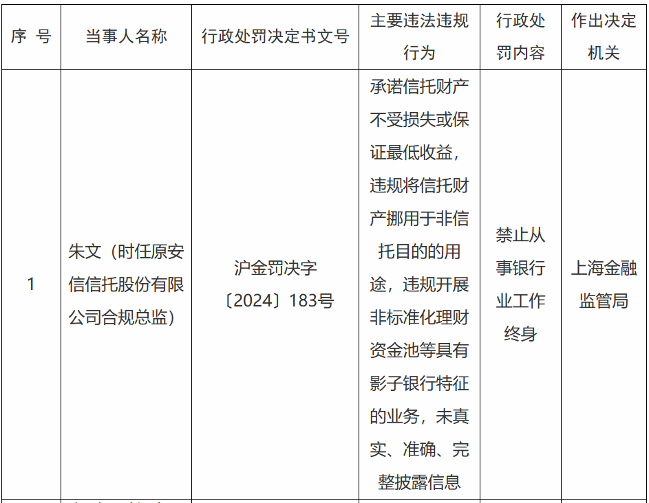 图/上海金融监管局官网