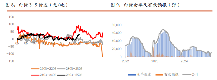 关联品种棉花白糖所属公司：光大期货