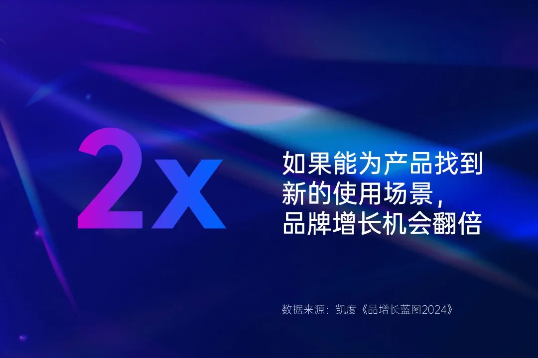 图片来源：凯度《2025十大营销趋势》