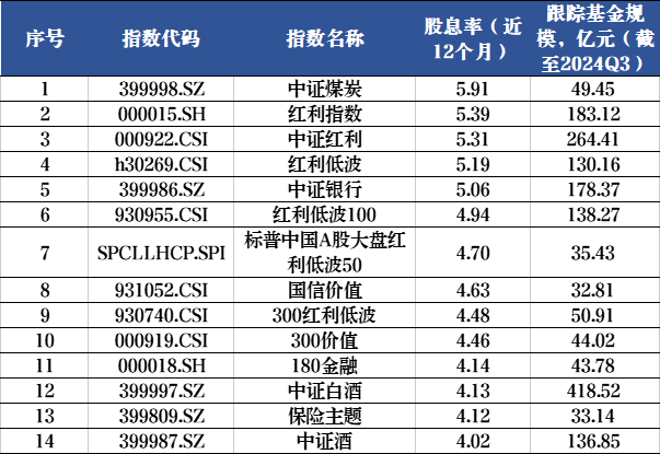 资料来源：Wind；截至20241220；历史不代表未来，市场有风险，投资需谨慎