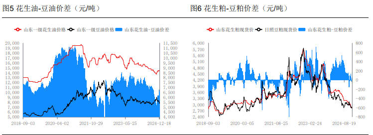 关联品种花生所属公司：华融融达期货