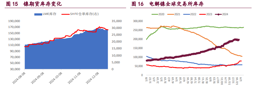 关联品种沪铜沪铝沪镍所属公司：宝城期货