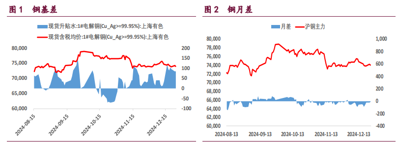 关联品种沪铜沪铝沪镍所属公司：宝城期货