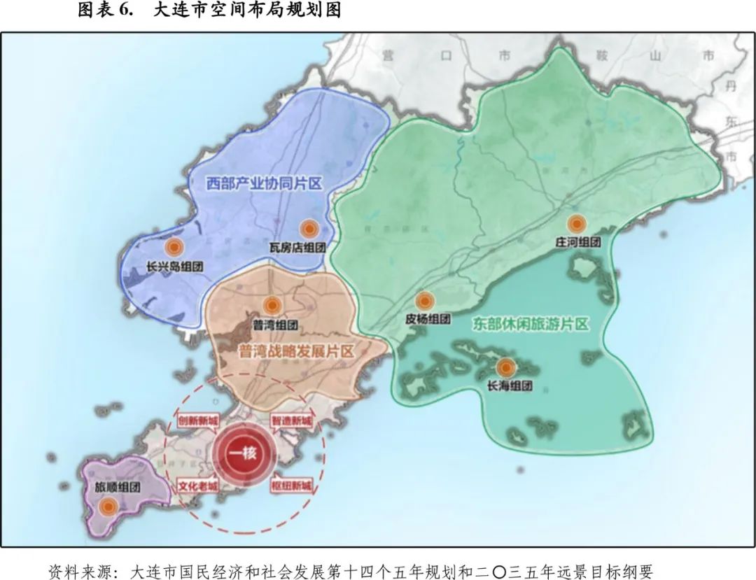 大连市及下辖各区市县经济财政实力与债务研究