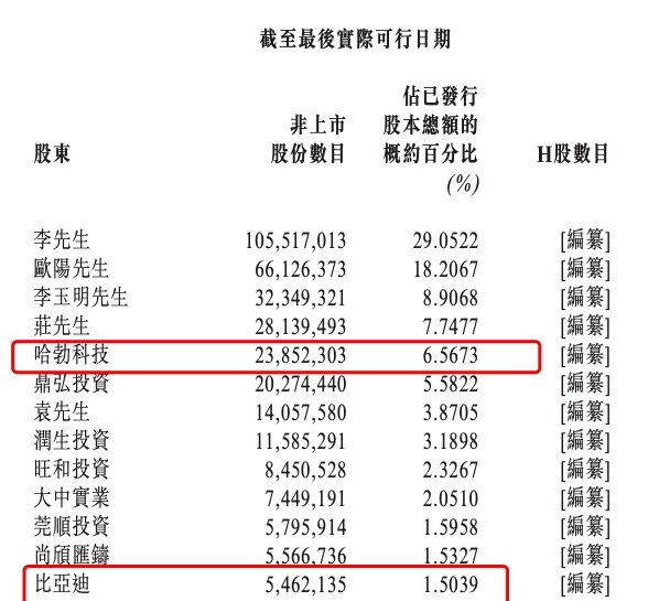开始:天域半导体招股书