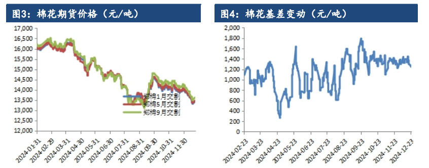 关联品种棉花棉纱所属公司：建信期货