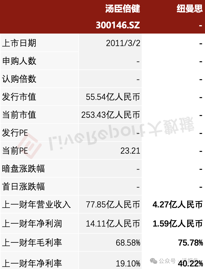 来源：LiveReport大数据