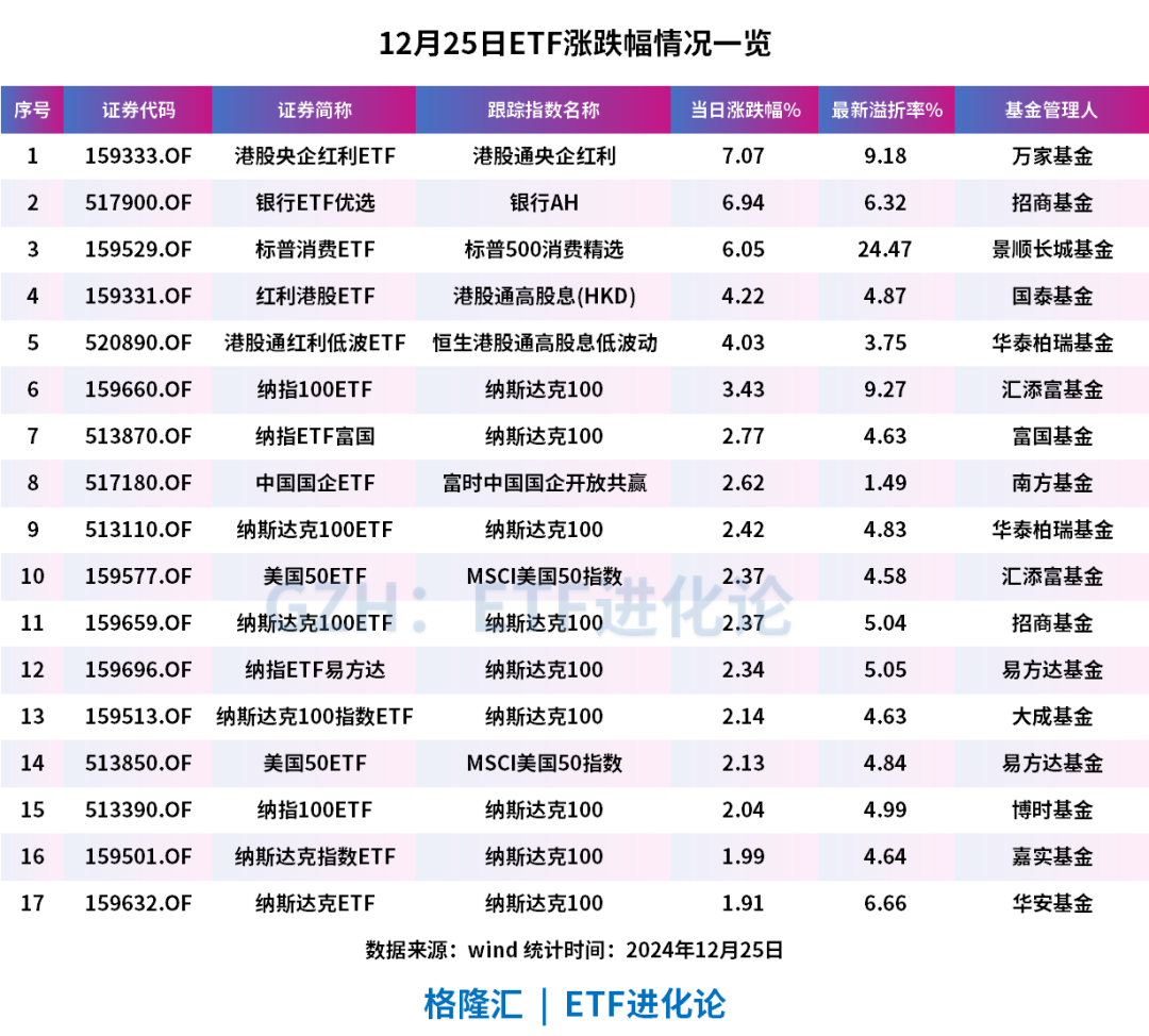 A股罕见一幕发生！