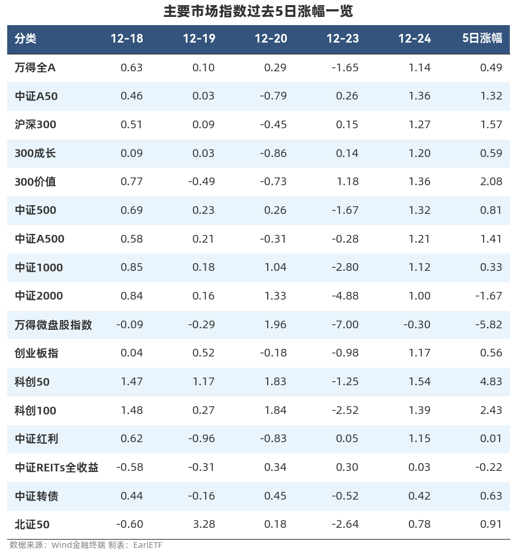 A股数据复盘12月24日