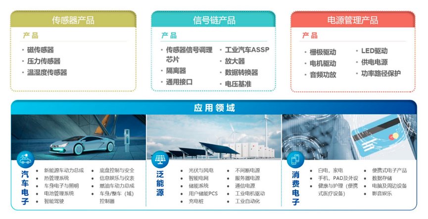 云尔着手:公司公告