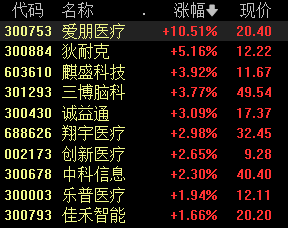 风险领导及免责条件