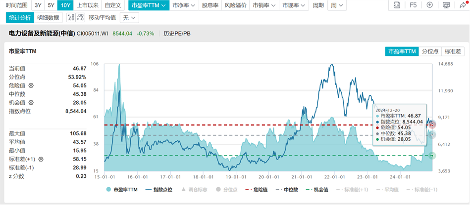 资料来源：Wind，中国银河证券研究院