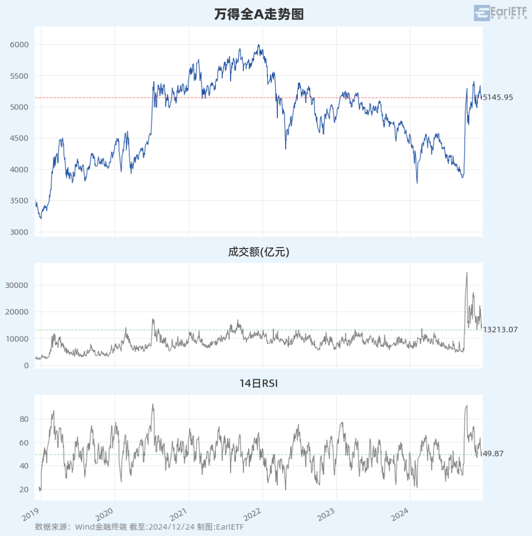 A股数据复盘12月24日