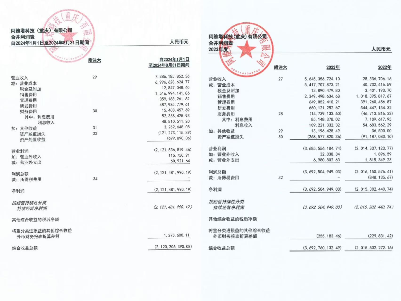 阿维塔近年财报数据。 数据来源：深交所