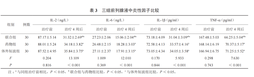体外短波治疗什么体外短波在非细菌性前列腺炎中的临床研究_https://www.jmylbn.com_新闻资讯_第3张