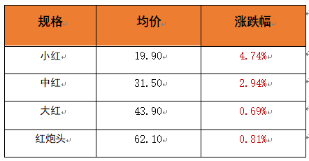 数据来源：新华财经数据库