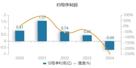 天乾资管半年度净利润情况 起原:Wind