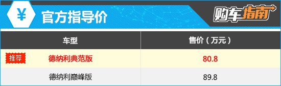 上述厂家指导价仅代表2024年11月28日的价格，如有变动请以官网为准