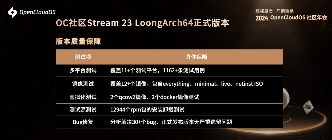 OpenCloudOS 系统 LoongArch 正式版发布，首发支持龙芯 3C6000|龙芯|it之家_新浪科技_新浪网