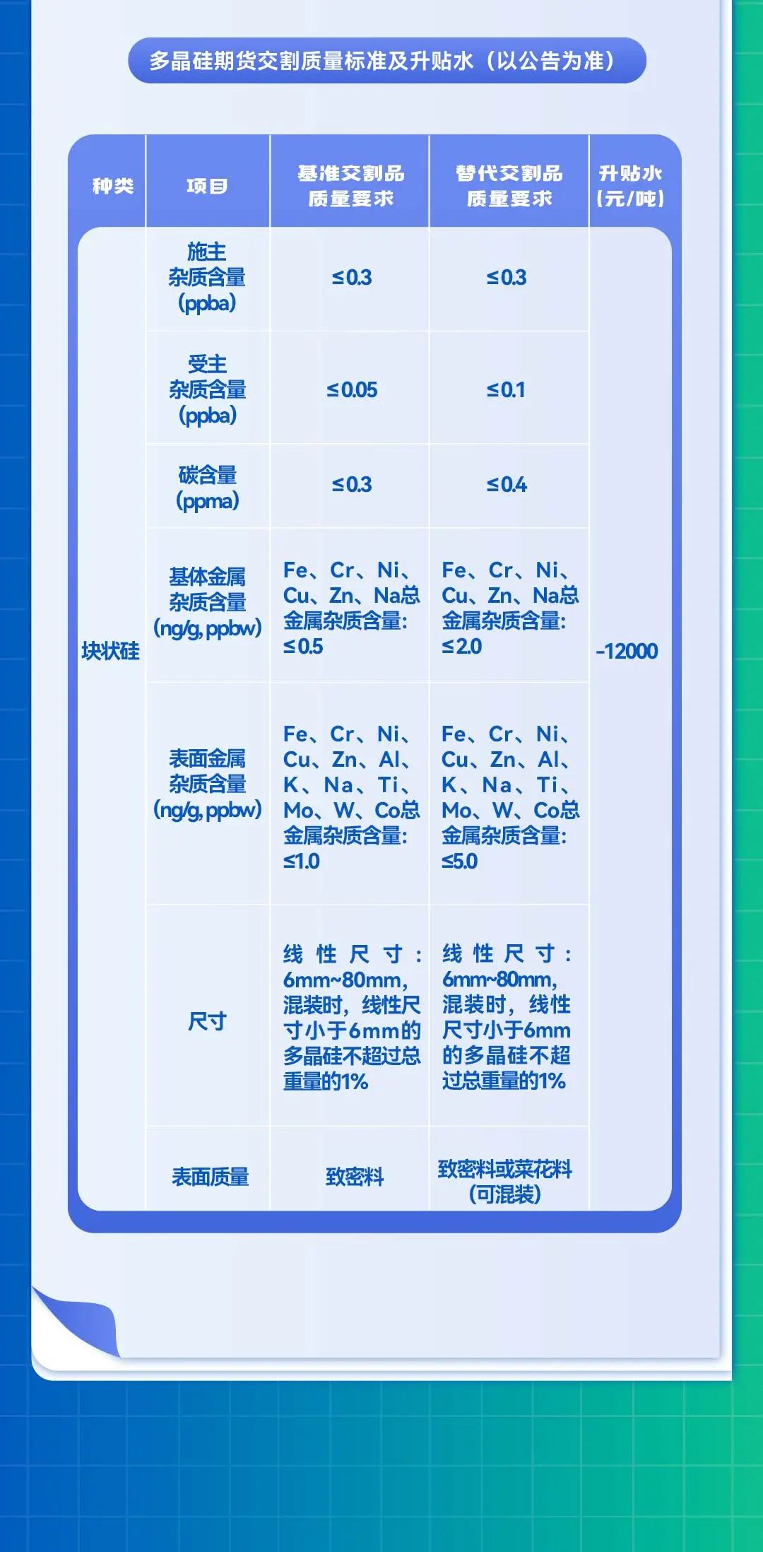 风险提示：投资有风险，入市需谨慎。