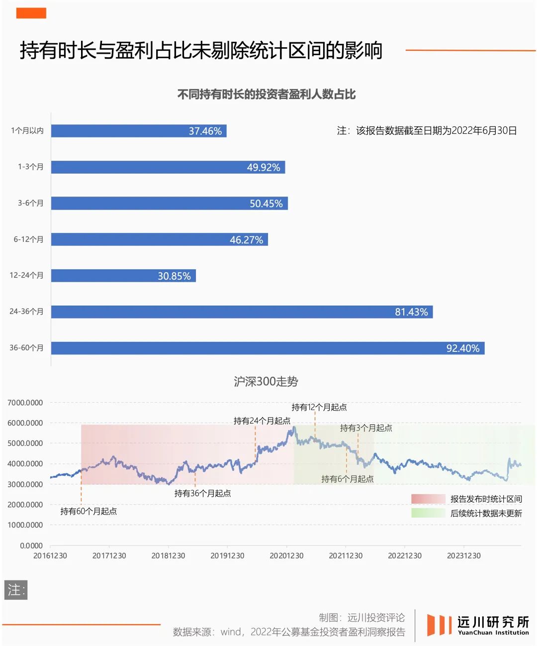 静态的统计数据经不起A股的动态考验