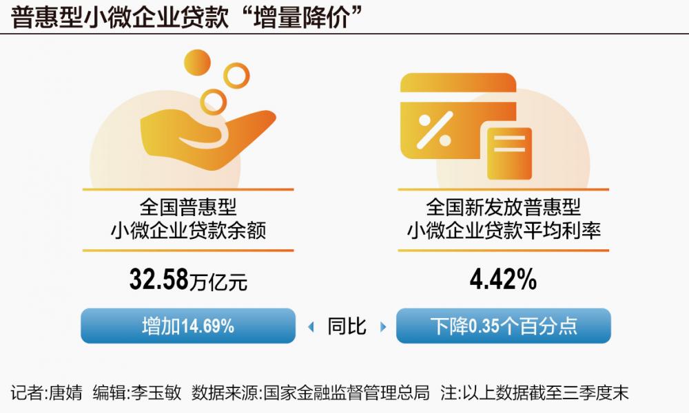 破解普惠金融“不可能三角”的关键钥匙|普惠金融_新浪财经_新浪网