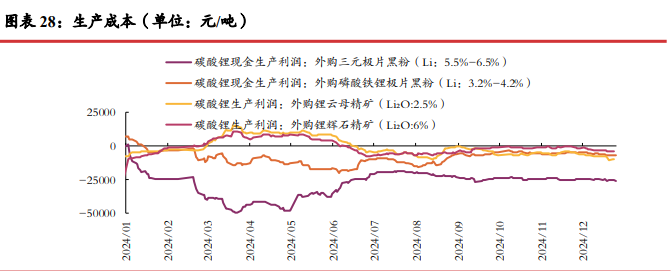 关联品种碳酸锂所属公司：光大期货