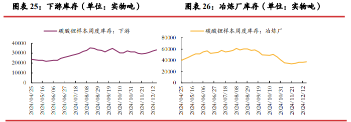 关联品种碳酸锂所属公司：光大期货