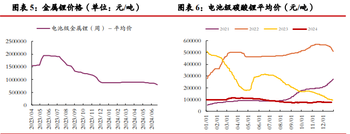 关联品种碳酸锂所属公司：光大期货