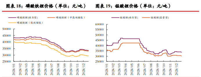关联品种碳酸锂所属公司：光大期货