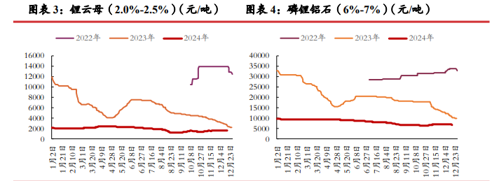 关联品种碳酸锂所属公司：光大期货