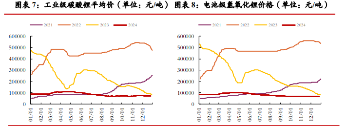 关联品种碳酸锂所属公司：光大期货