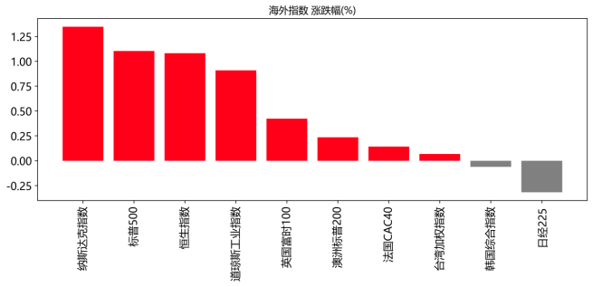 数据开头:WIND资讯、中邮证券讨论所