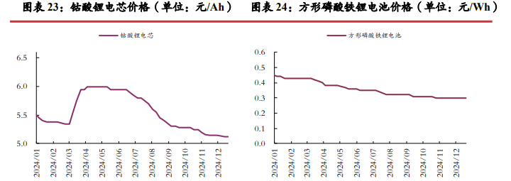 关联品种碳酸锂所属公司：光大期货