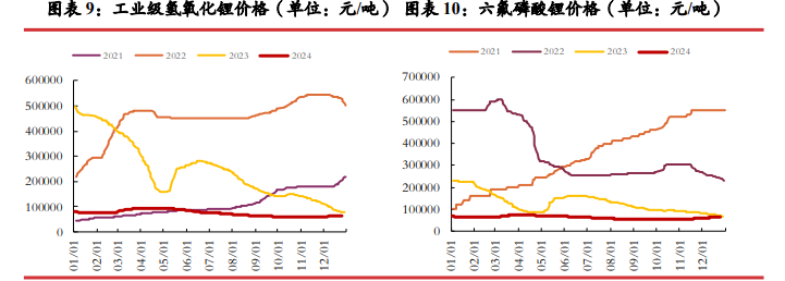 关联品种碳酸锂所属公司：光大期货