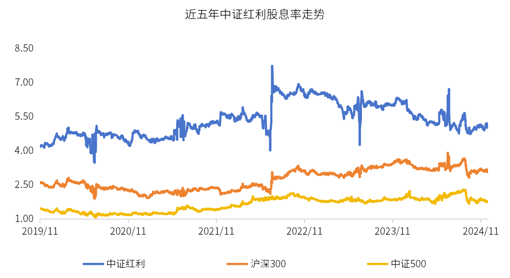 数据来源：iFinD，金斧子投研中心