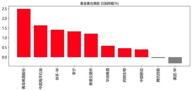 数据开头:WIND资讯、中邮证券讨论所