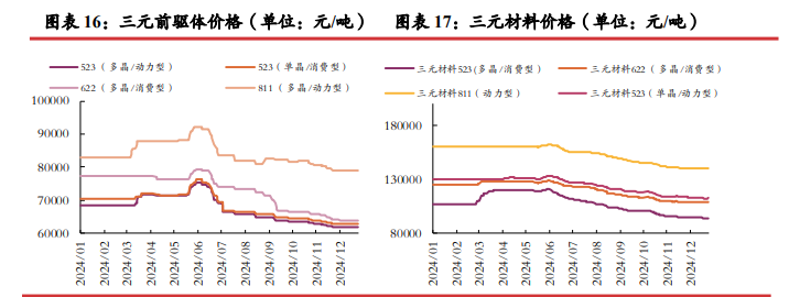 关联品种碳酸锂所属公司：光大期货
