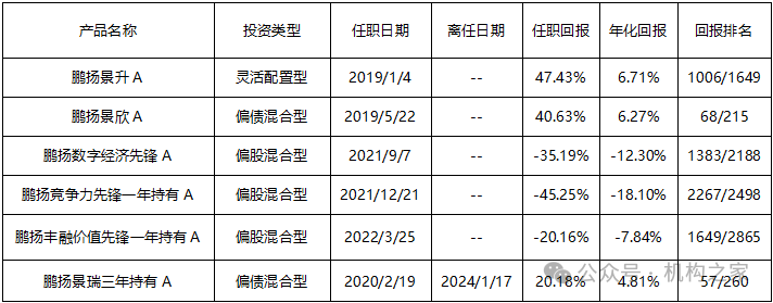 数据来源：Wind，机构之家整理，数据截止到2024年12月25日