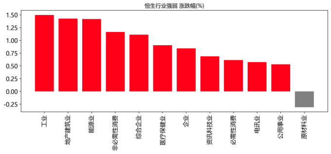 数据开头:WIND资讯、中邮证券讨论所