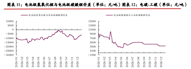 关联品种碳酸锂所属公司：光大期货