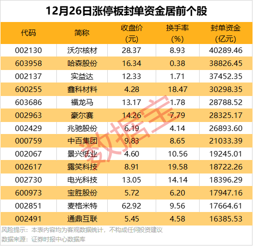 27只个股股价创新高